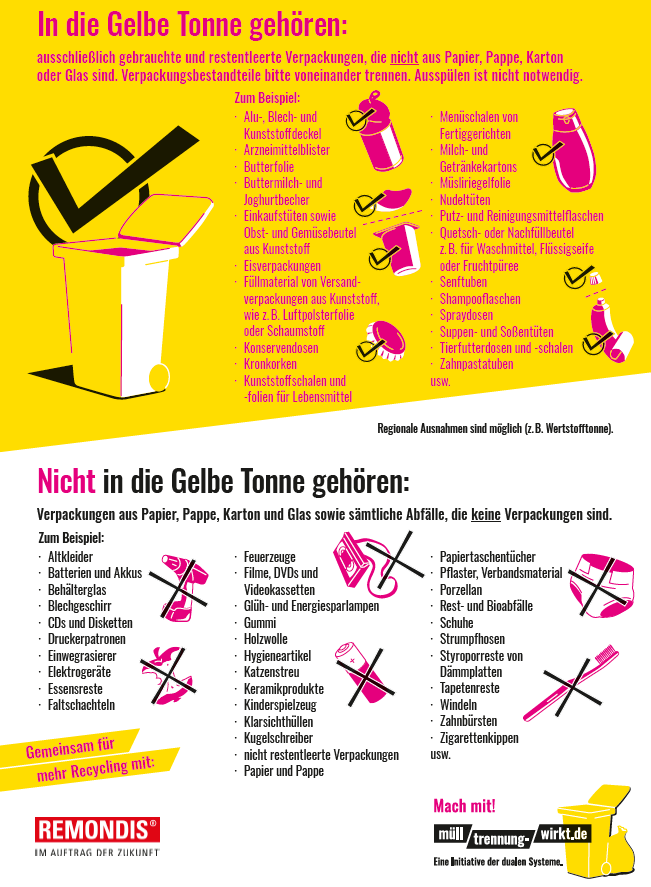 Was geh&ouml;rt in die Gelbe Tonne