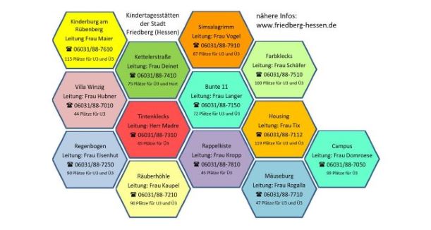 Jobaktiv Kitas in Friedberg